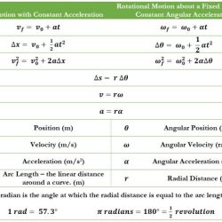 Ap physics 1 unit 2 mcq