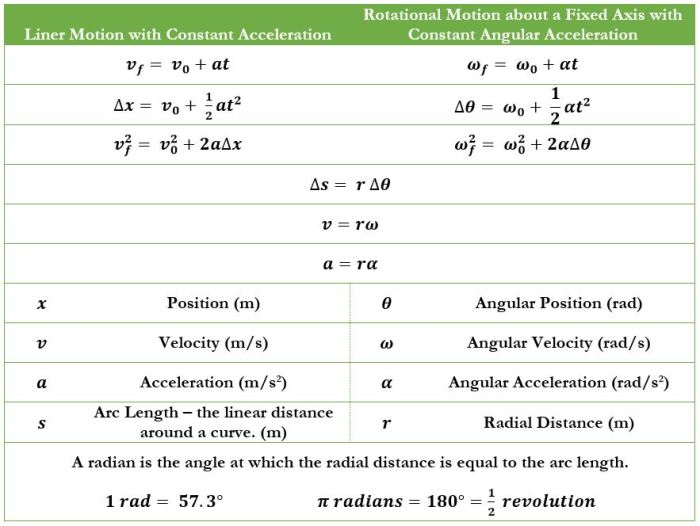 Ap physics 1 unit 2 mcq