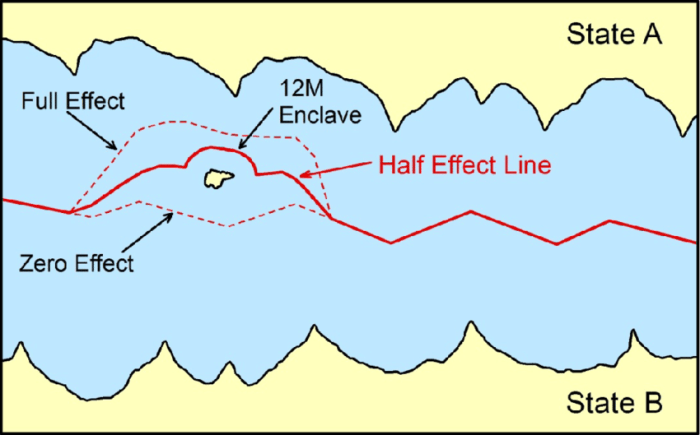 Median line principle ap human geography