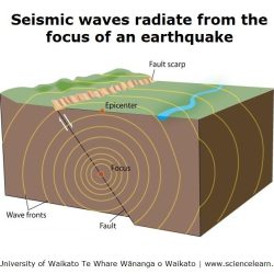 Earth velocity seismic seismology opentextbc physicalgeology2ed