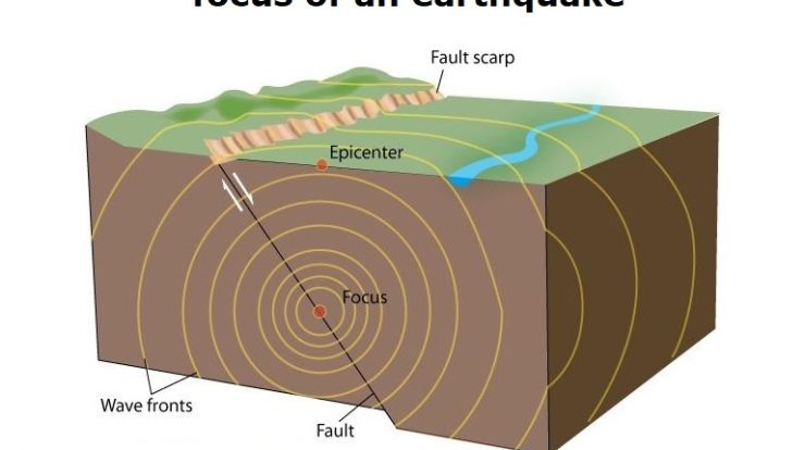 Earth velocity seismic seismology opentextbc physicalgeology2ed