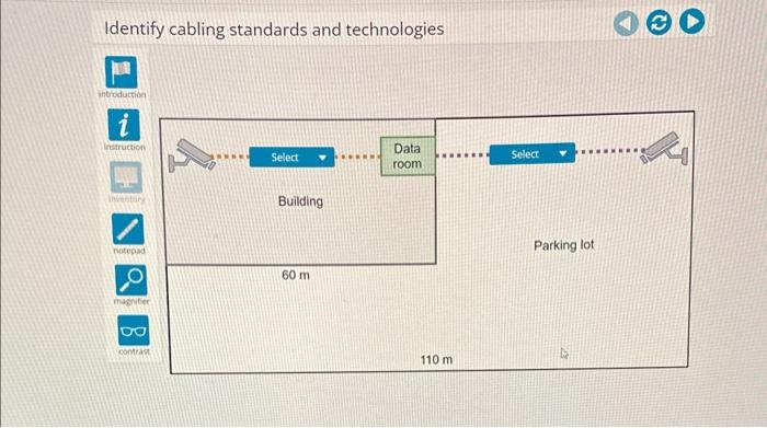 Identify cabling standards and technologies