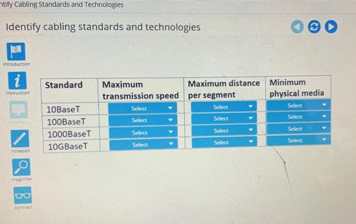 Configuration instructor