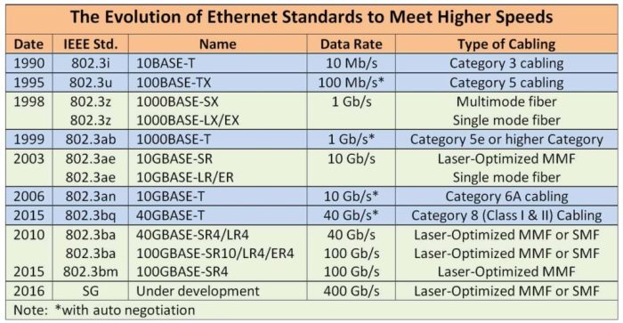 Standards cabling coordinate willing